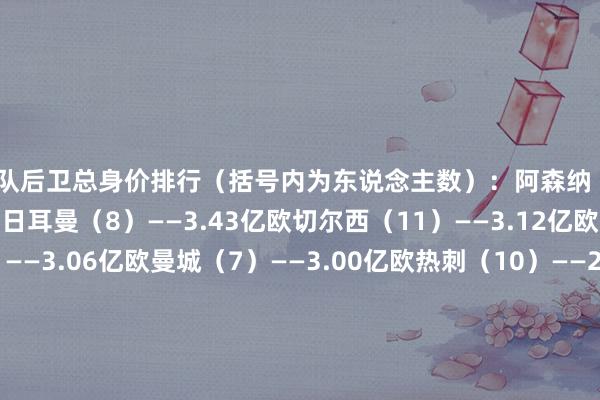各队后卫总身价排行（括号内为东说念主数）：阿森纳（8）——4.15亿欧巴黎圣日耳曼（8）——3.43亿欧切尔西（11）——3.12亿欧皇家马德里（10）——3.06亿欧曼城（7）——3.00亿欧热刺（10）——2.95亿欧巴塞罗那（7）——2.82亿欧拜仁慕尼黑（9）——2.78亿欧海外米兰（10）——2.69亿欧利物浦（9）——2.65亿欧    体育集锦