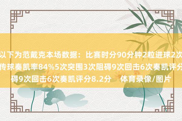 以下为范戴克本场数据：比赛时分90分钟2粒进球2次射门均射正79次触球传球奏凯率84%5次突围3次阻碍9次回击6次奏凯评分8.2分    体育录像/图片